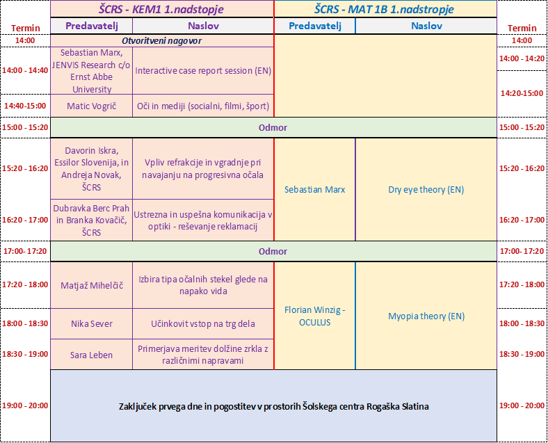 Program petek 20.10.2023